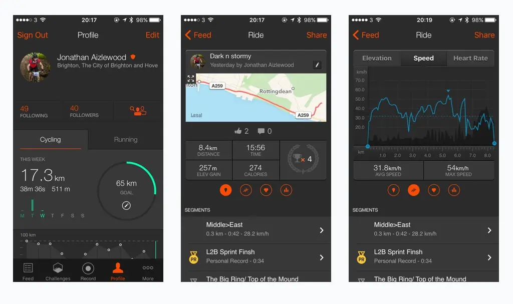 Strava premium performance analysis