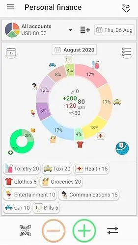 Expense chart in Money Manager app