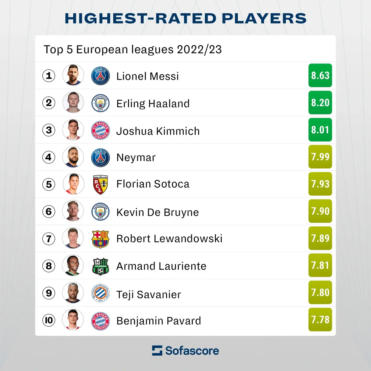 League standings and team performance stats in Sofascore