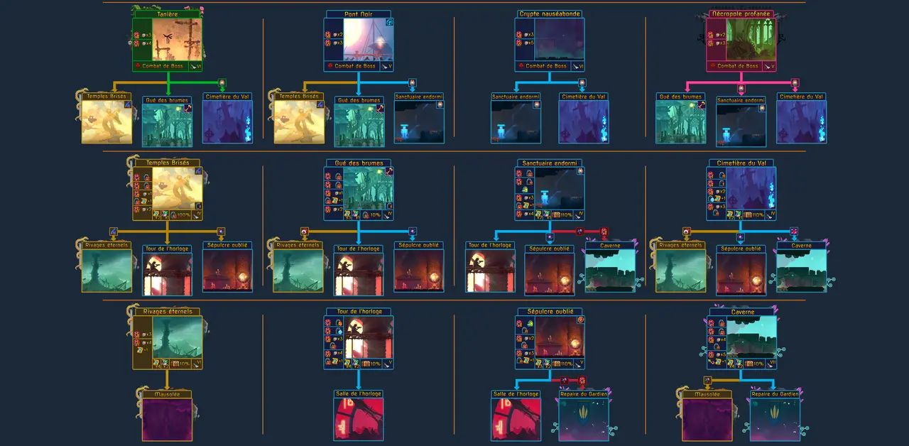 Exploring Dead Cells environments