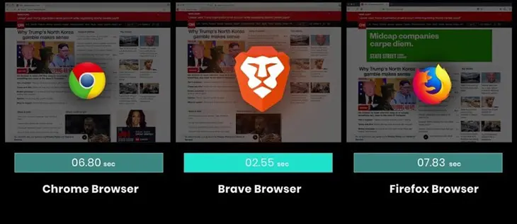 Brave speed comparison